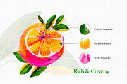 Artsy Gouache for Procreate, a Brush Add-On by Sofydoll Designs (Thumbnail 2 of 8)