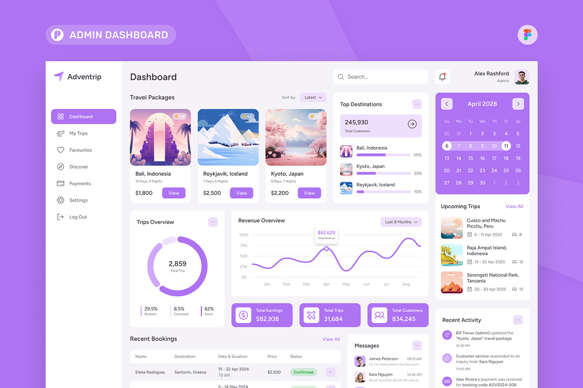 Travel Agency Admin Dashboard, an UI Kit Template by peterdraw