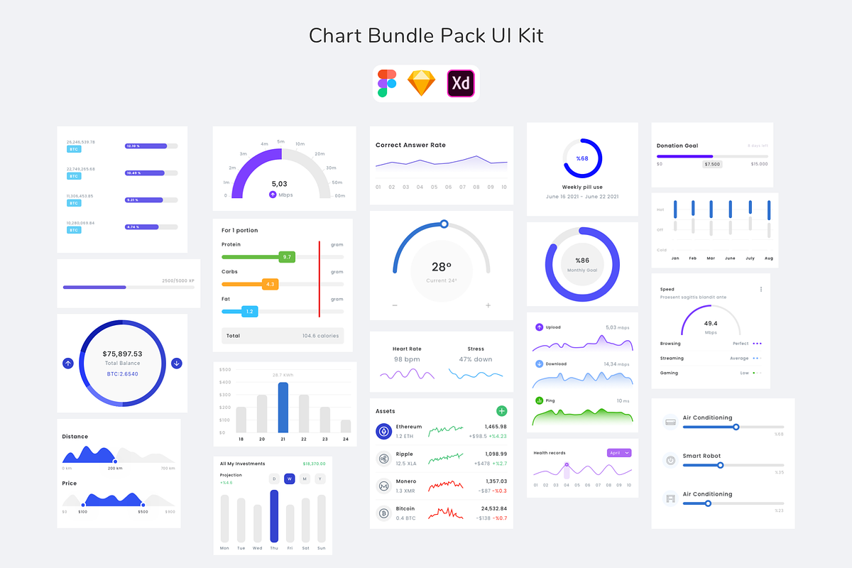 Chart Bundle Pack UI Kit, an UI Kit Template by Betush