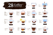 28 Watercolor Coffee Recipes, an Object Graphic by Sonya Illustrations (Thumbnail 1 of 7)
