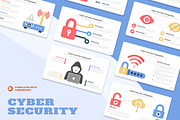 Cyber Security Infographic, a Presentation Template by Mighty-Slide (Thumbnail 1 of 7)
