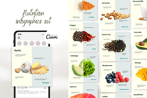 Dual Ingredient Infographic I Canva