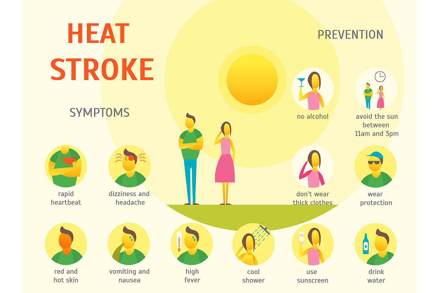 Sunstroke Symptoms Card Poster | Education Illustrations ~ Creative Market