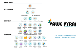 Value Creation PowerPoint