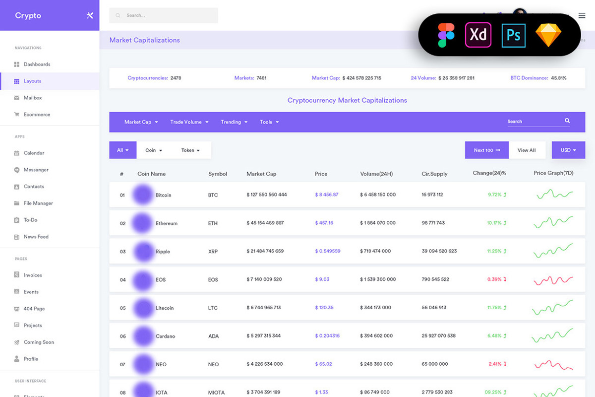 CryptoCurrency Dashboard UI Kit, an App Template by 3djagan
