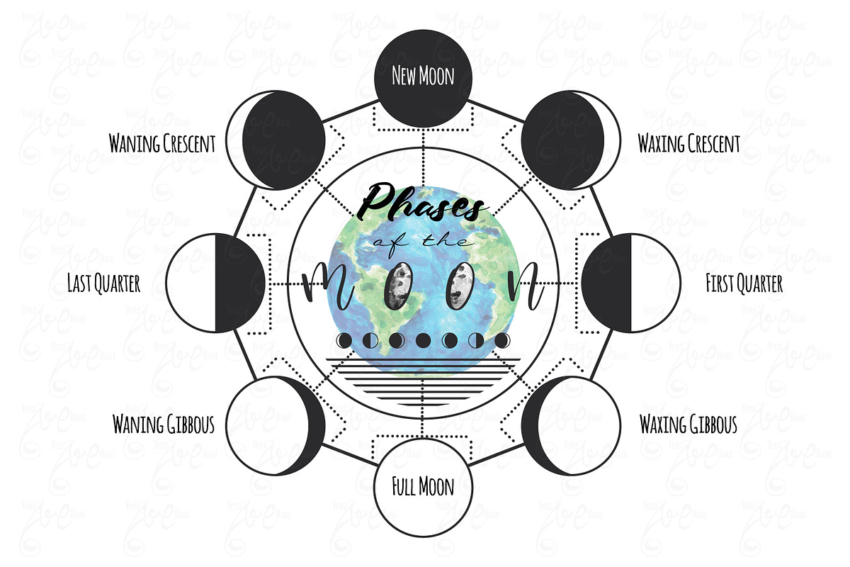 Phases of the Moon Collection Set, a Decorative Illustration by YenzArtHaut (Photo 3 of 4)