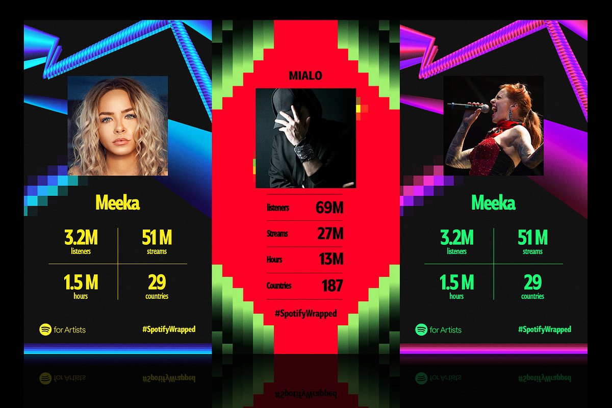 Spotify Album Cover Spotify Playlist Cover Change Iphone Uploading