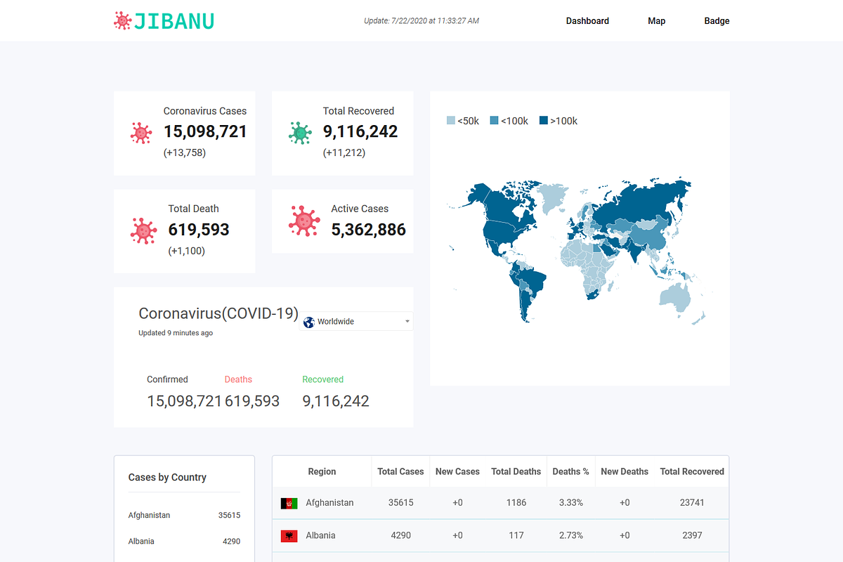 Coronavirus Statistics Dashboard, a HTML Template by HasThemes (Photo 3 of 3)