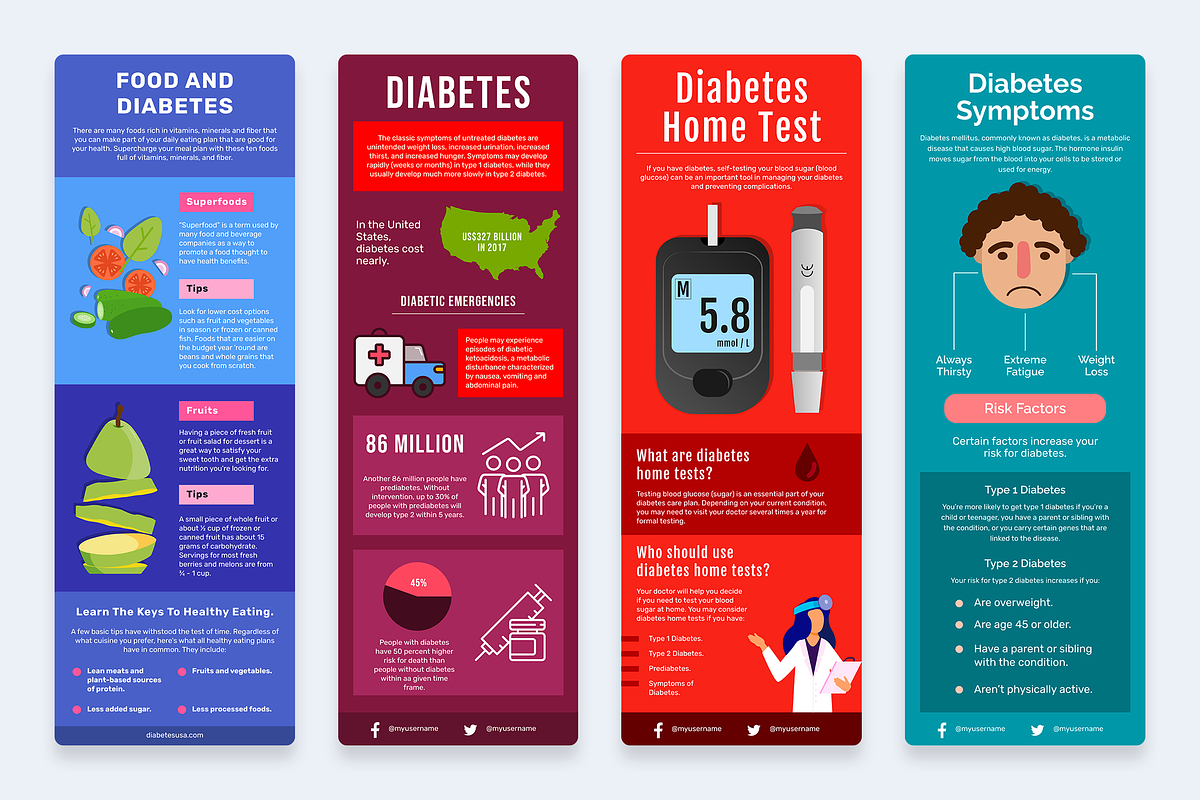 Diabetes Infographics Template, a Presentation Template by Slidesmash