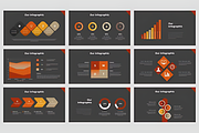 Amoeba Powerpoint Templates, a Presentation Template by Coco Bloom (Thumbnail 4 of 5)