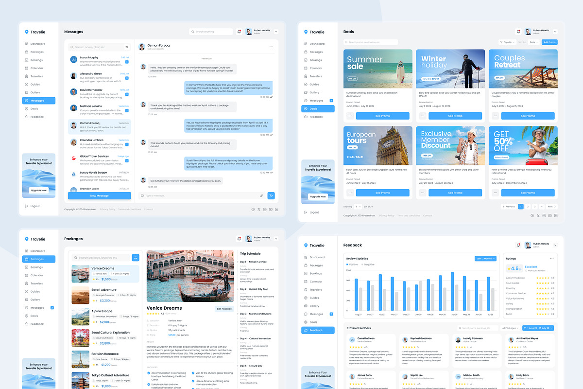 Travelie - Travel Agency Dashboard, an UI Kit Template by peterdraw (Photo 7 of 7)