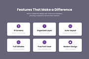 LuxPay - Premium Financial App UI, an App Template by productype1 (Thumbnail 2 of 5)