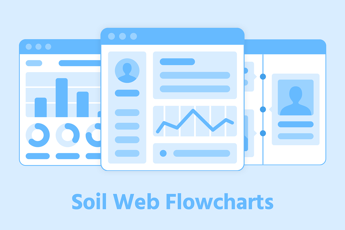 Soil Web Flowcharts, a Wireframe Template by Singlayn (Photo 1 of 7)