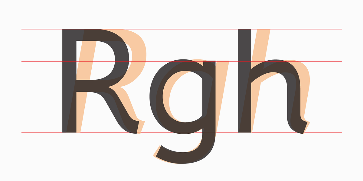Fox Grotesque Pro, a Sans Serif Font by TipografiaRamis (Photo 2 of 10)