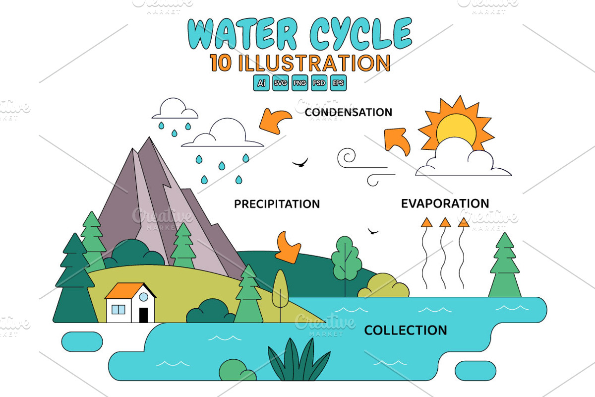 10 Water Cycle Illustration, an Illustration by denayunebgt (Photo 1 of 4)