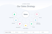 Sales Funnel Google Slides Template, a Presentation Template by Jumsoft (Thumbnail 12 of 21)