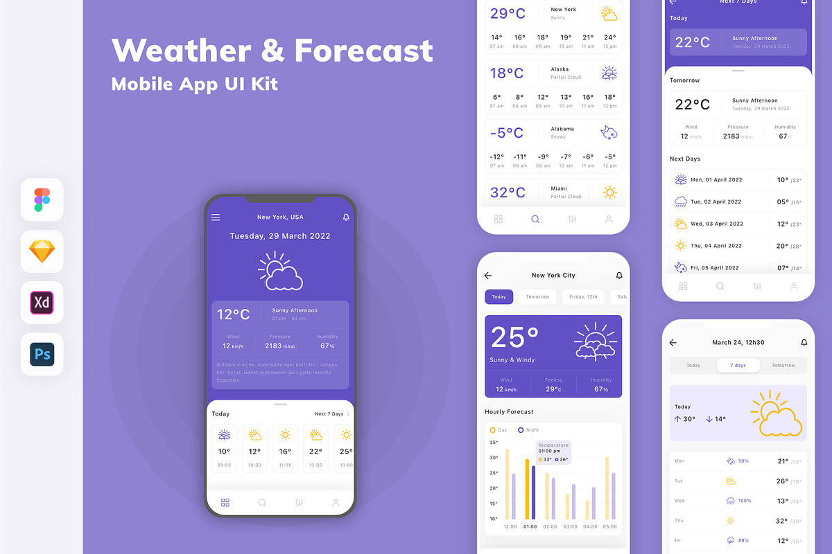 Weather & Forecast Mobile App UI Kit, an UI Kit Template by uicube