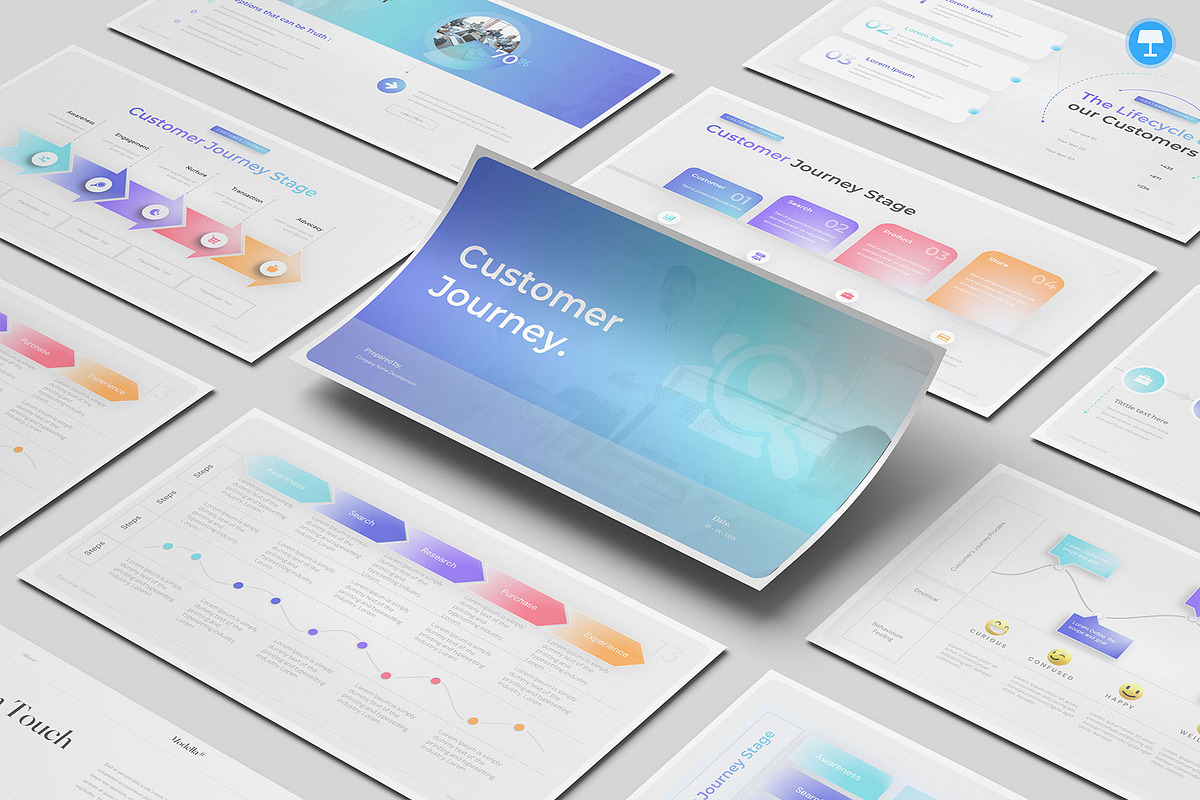 Customer Journey Keynote, a Presentation Template by Pixslides (Photo 1 of 6)