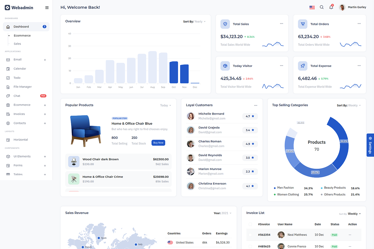 Webadmin - Admin Dashboard Template, a Bootstrap Template by Pichforest Studio (Photo 2 of 2)