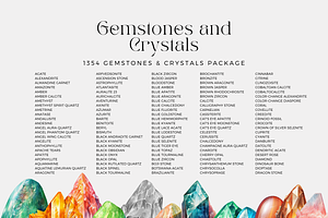 Gems And CRYSTALS Information Canva