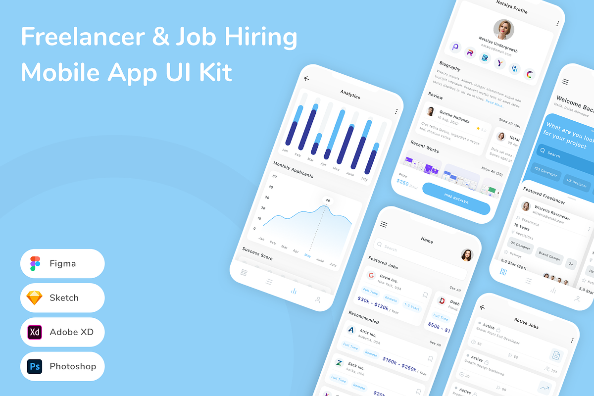 Freelancer & Job Hiring App UI Kit, an UI Kit Template by Betush ...