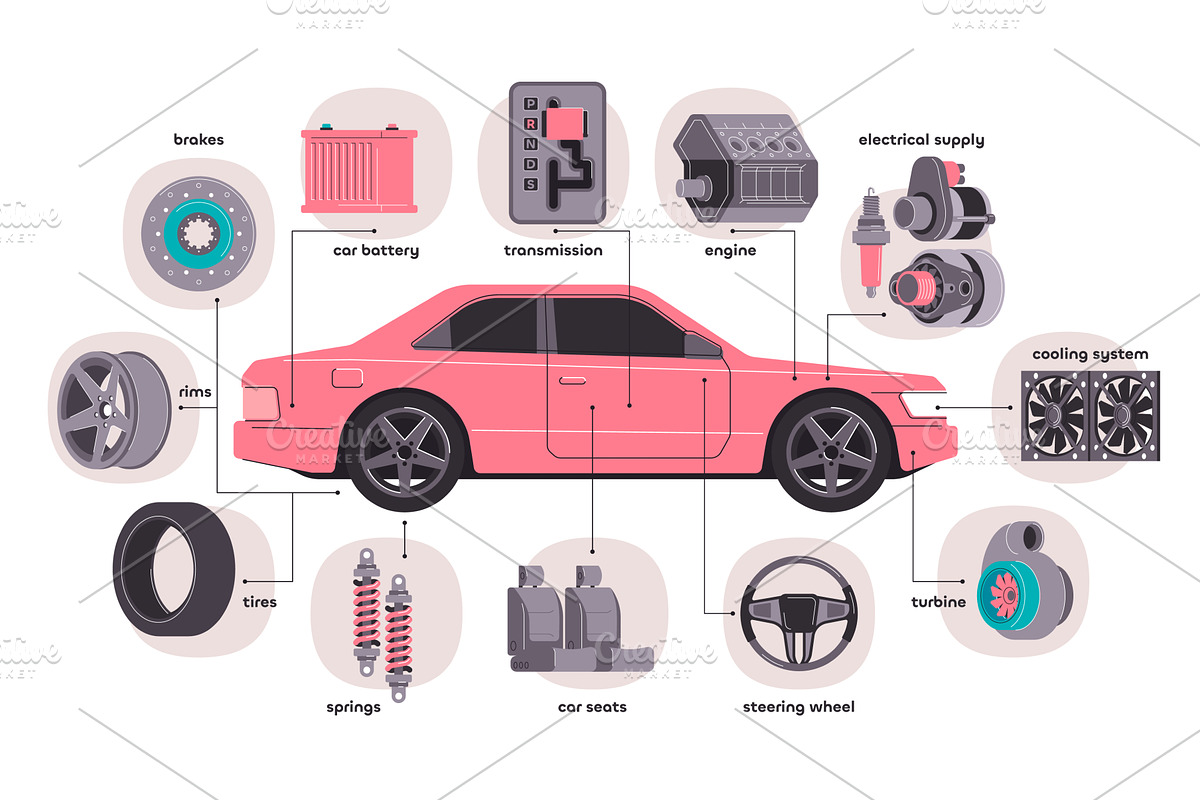 Car parts info. Infographic with car, a Graphic by Frogella