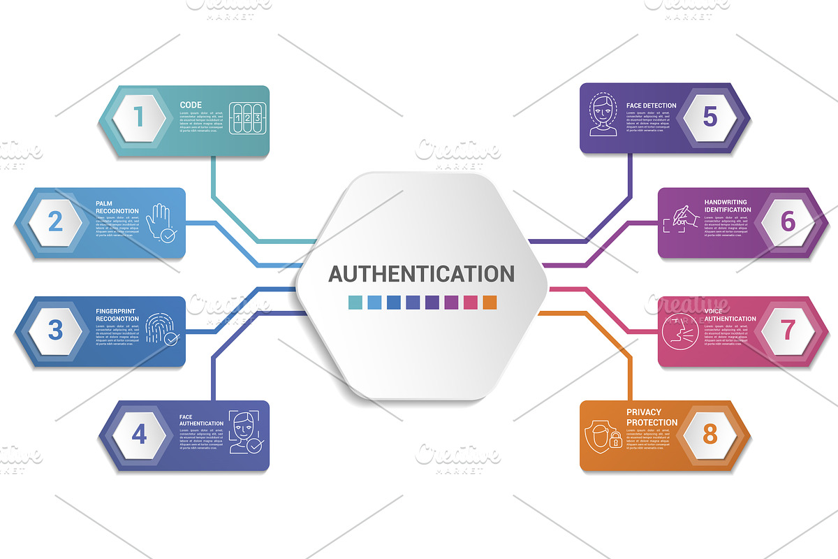 Infographic Authentication template, a Technology Illustration by ...