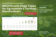BBCH Growth Stages, Legume Crops, a Presentation Template by Ilia Design (Thumbnail 1 of 9)