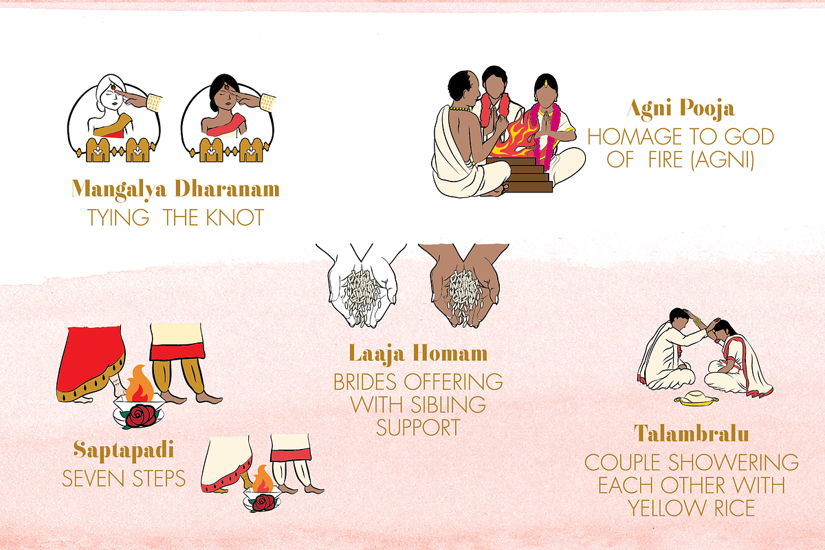 Hindu Indian Icons, Hindu Program Ic, an Illustration by CWSDesignsTheMapChick (Photo 3 of 10)