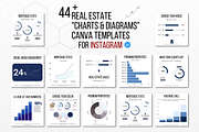Instagram Charts Canva Template, a Social Media Template by Kay Designs (Thumbnail 2 of 3)