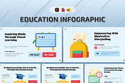 Education Infographic, a Presentation Template by Antstheme (Thumbnail 1 of 3)