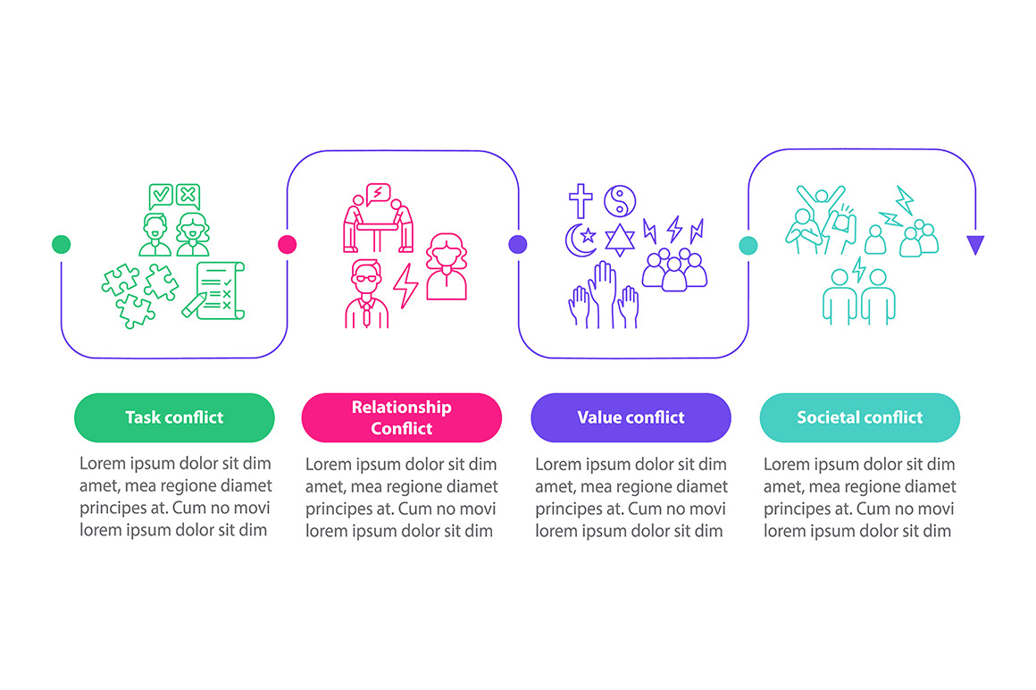 Types of conflict vector infographic, a Templates & Theme by IMG Visuals