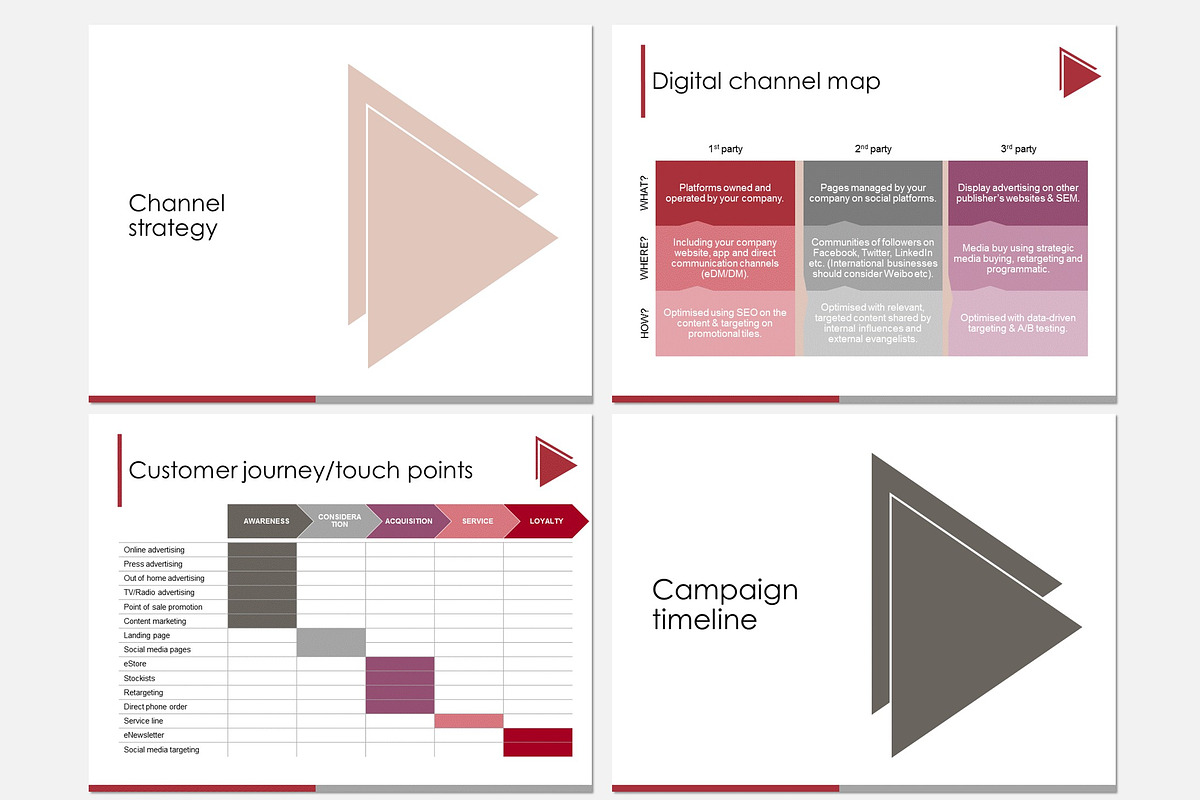*Sale* Marketing campaign plan, a Presentation Template by Slides by me (Photo 6 of 11)
