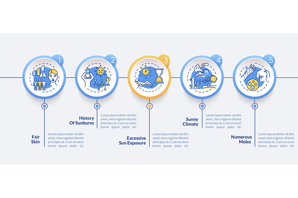 Skin cancer risk factors infographic, a Templates & Theme by IMG Visuals