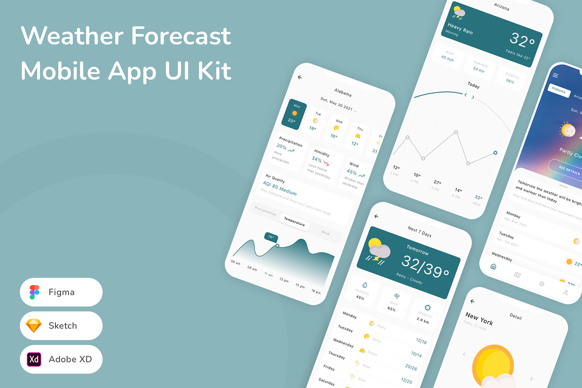 Weather Forecast Mobile App UI Kit, an UI Kit Template by Betush