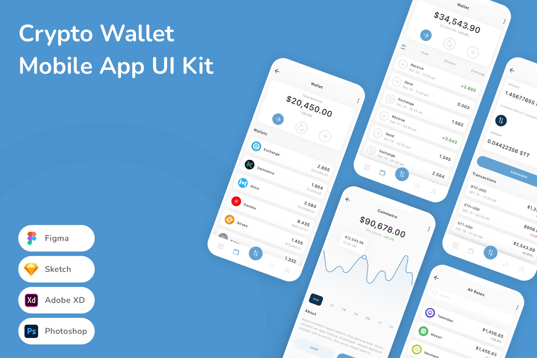 Crypto Wallet Mobile App UI Kit, an UI Kit Template by Betush