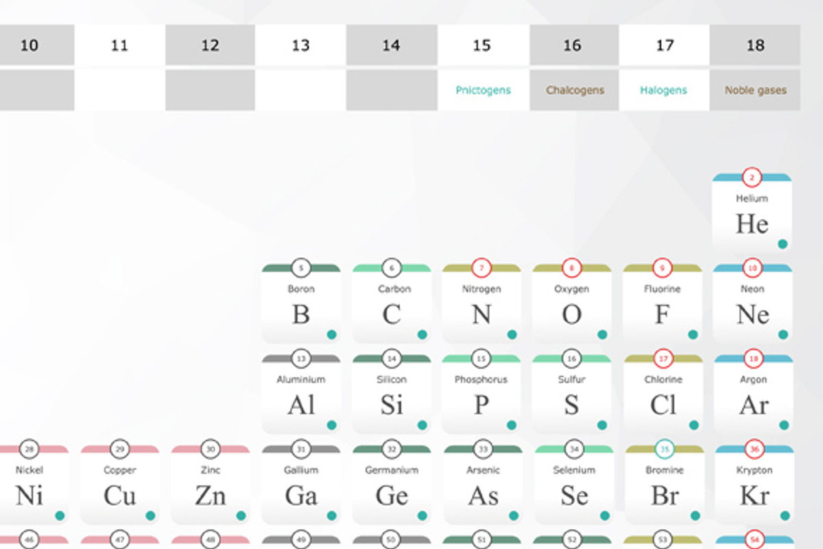 New Periodic Table, an Education Illustration by Albert Does Stuff (Photo 5 of 5)