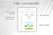 Brand Board Canva Template, Branding, a Marketing Template by Ink Gallery (Thumbnail 3 of 5)