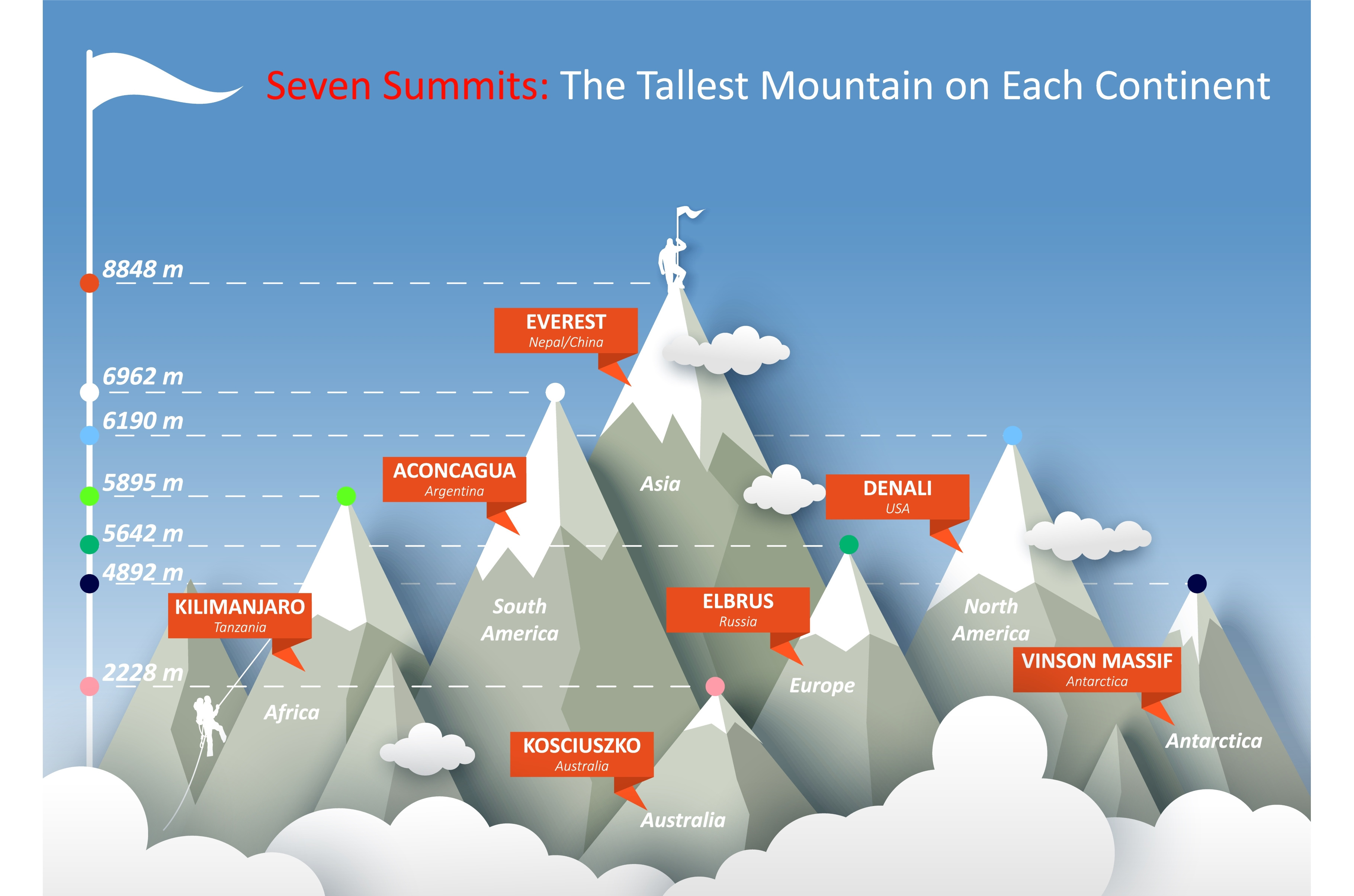 Seven summits infographic, vector, an Illustration by Siberian Art