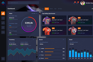 Market Dashboard Sales
