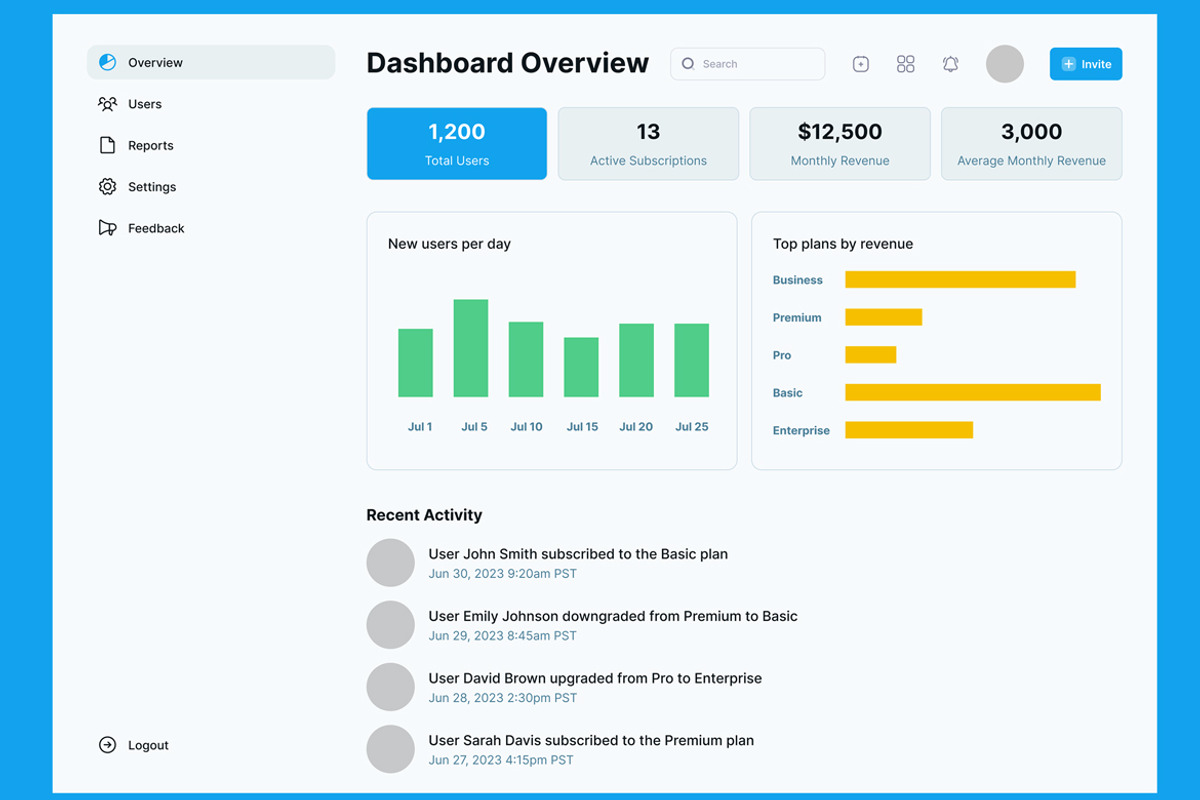 Admin Dashboard, Control  Panel Web, an UI Kit Template by nagaredesignstudio (Photo 2 of 6)