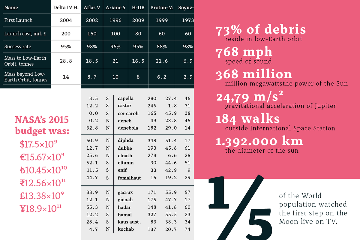 Alkes, a Serif Font by Fontfabric (Photo 9 of 13)