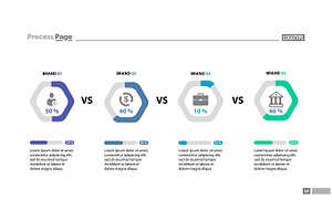 Four Brand Comparison Chart Slide Template