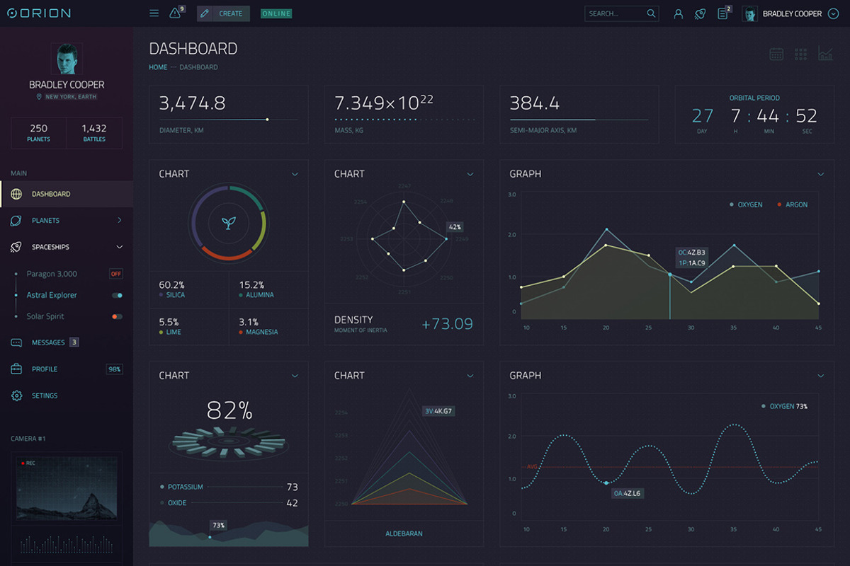 ORION – Sci-Fi Dashboard, an UI Kit Template by laaqiq (Photo 4 of 18)