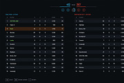 Military FPS Game 100 Screens, an UI Kit Template by pawellpi (Thumbnail 46 of 116)