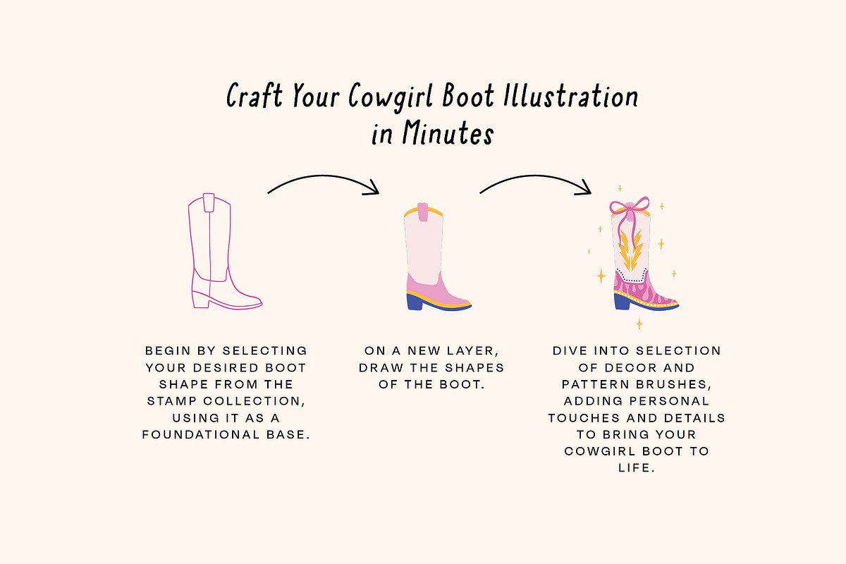 Cowgirl Set: 100 Procreate Brushes, a Brush Add-On by Pencil Twist (Photo 2 of 11)