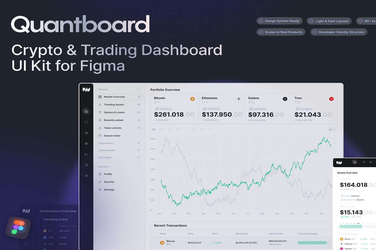 Quantboard Crypto Dashboard UI Kit, an UI Kit Template by Lumina_ui_ux202 (Photo 1 of 8)