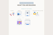 Systeme.io Salt & Sky New Website, a Landing Page Template by Hayley's Digital Hub (Thumbnail 4 of 10)