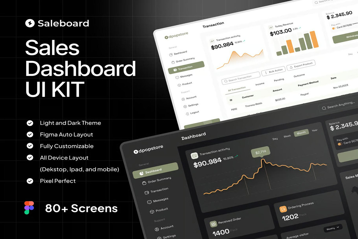 SaleBoard - Sale Dashboard UI UX KIT, an UI Kit Template by Lumina_ui_ux202 (Photo 1 of 7)