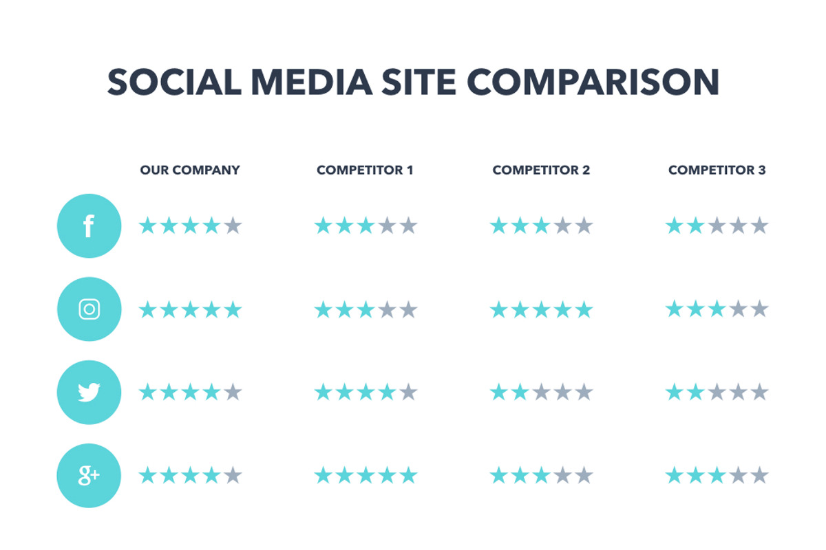 Competitor Analysis Keynote Template, a Presentation Template by Jumsoft (Photo 3 of 21)